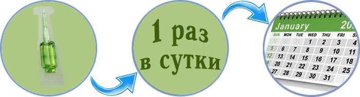 Инструкция по применению Тонуслима.